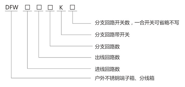 DFW 不銹鋼戶外端子箱、分線箱